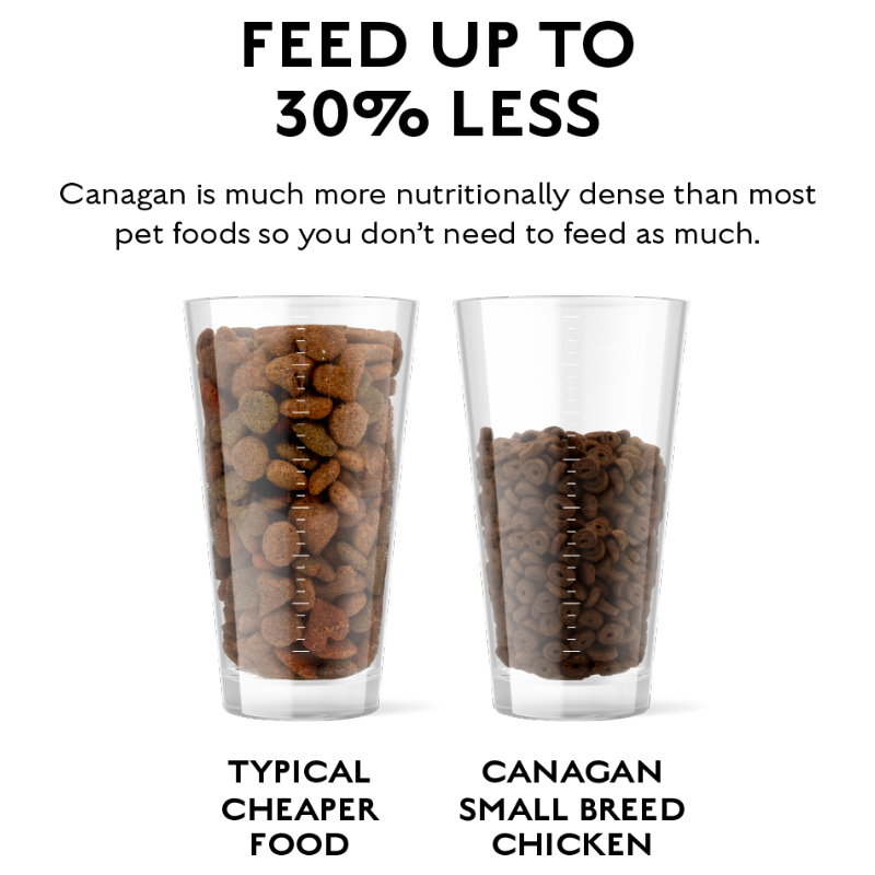 無穀物走地雞配方（小型犬）