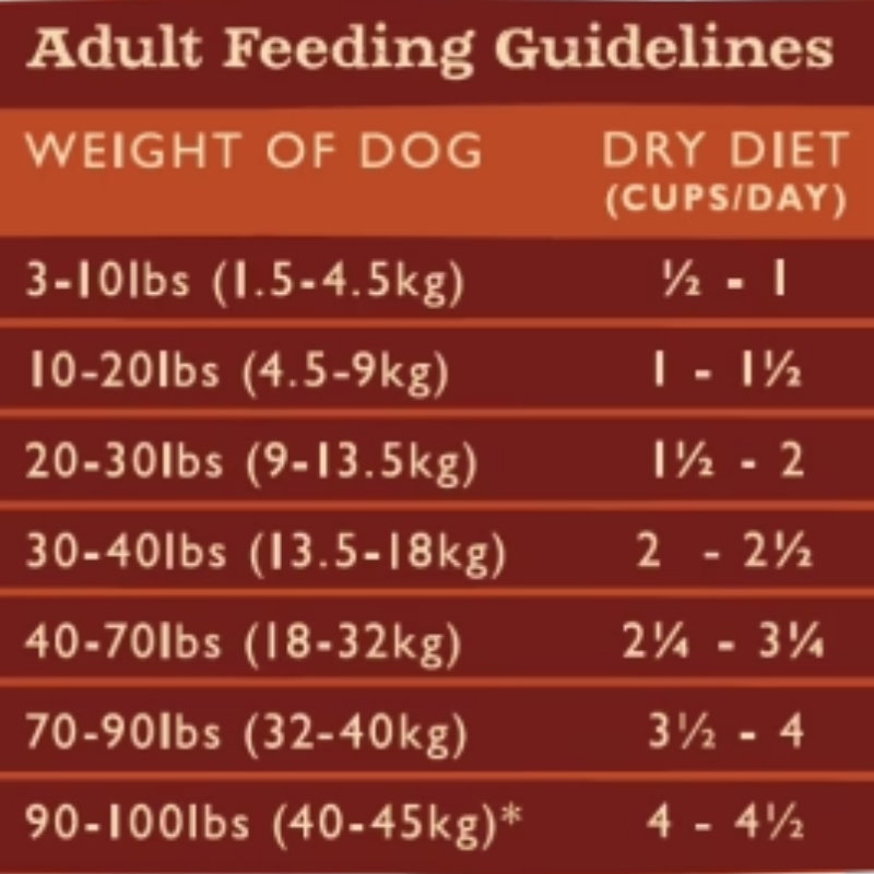 雞肉鯡魚成犬配方