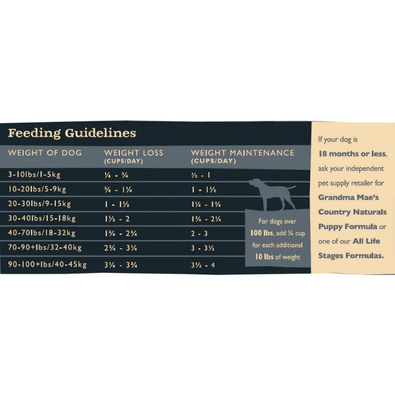 全犬雞肉糙米低脂高纖配方