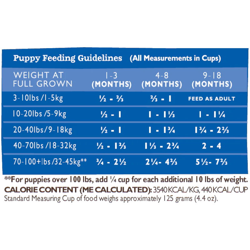無穀物三文魚白鮭魚全犬配方