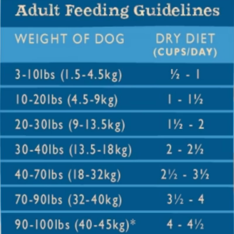 鴨肉鯡魚全犬糧