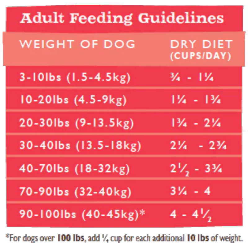 無穀物 防敏配方 - 羊肉