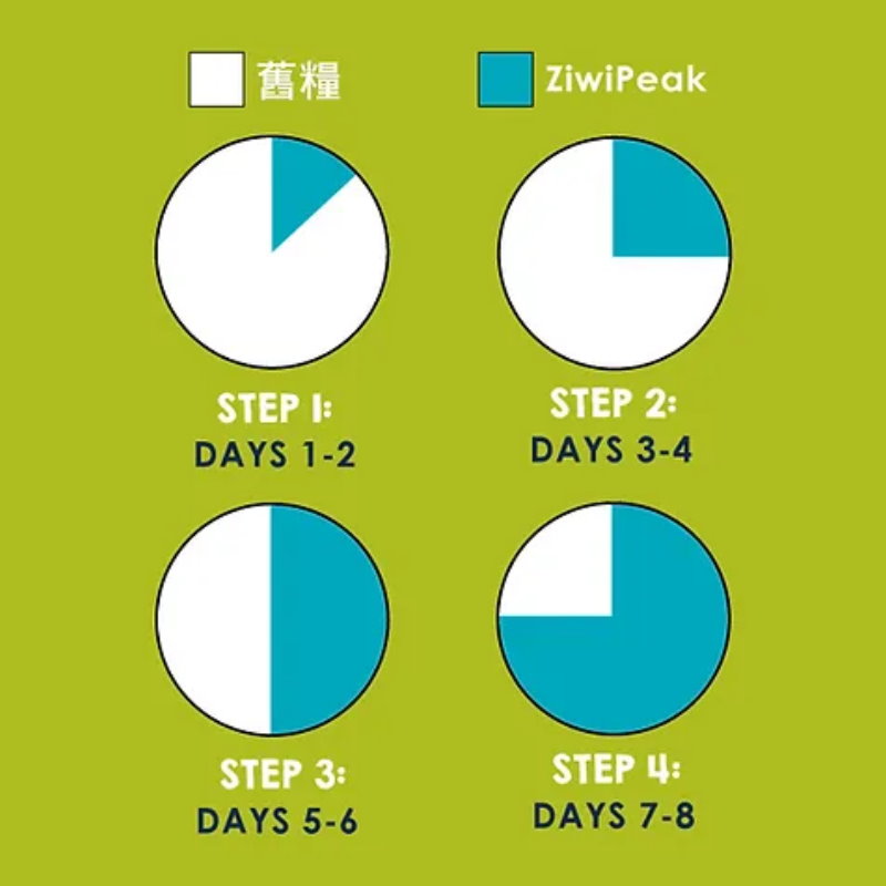 風乾貓糧 羊肉配方